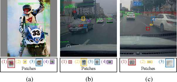 Figure 1 for You Cannot Easily Catch Me: A Low-Detectable Adversarial Patch for Object Detectors