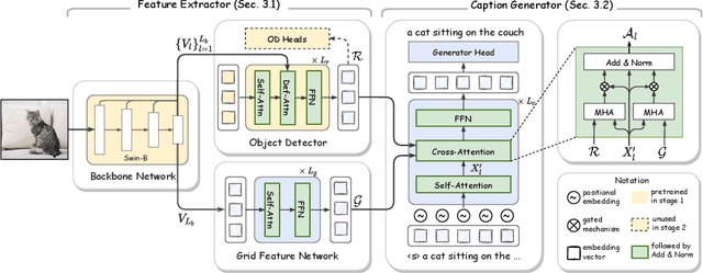 Figure 3 for GRIT: Faster and Better Image captioning Transformer Using Dual Visual Features