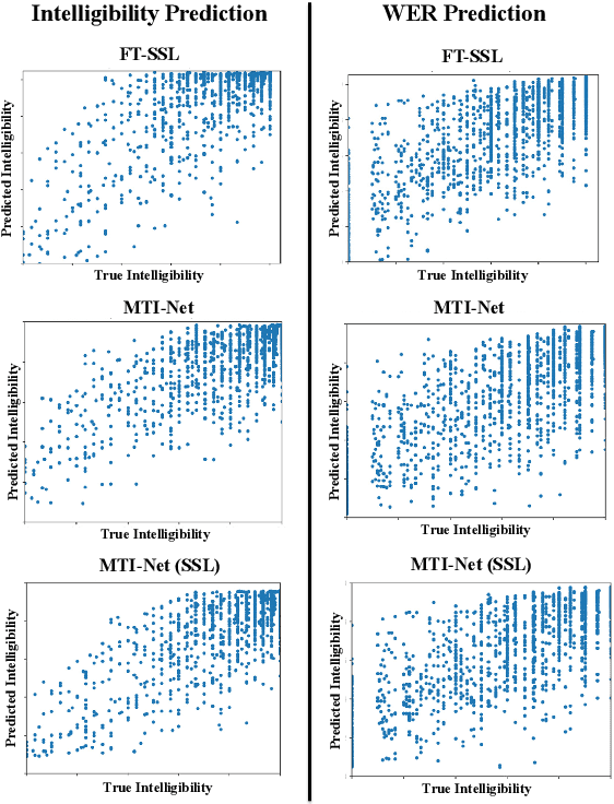 Figure 3 for MTI-Net: A Multi-Target Speech Intelligibility Prediction Model
