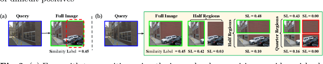 Figure 3 for Self-supervising Fine-grained Region Similarities for Large-scale Image Localization