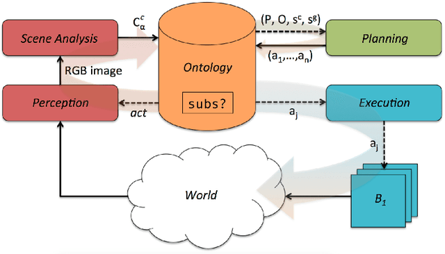 Figure 4 for On the manipulation of articulated objects in human-robot cooperation scenarios