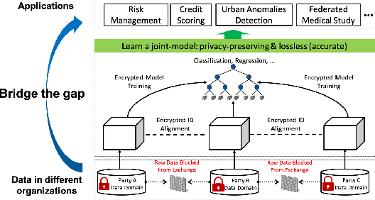 Figure 1 for Federated Forest