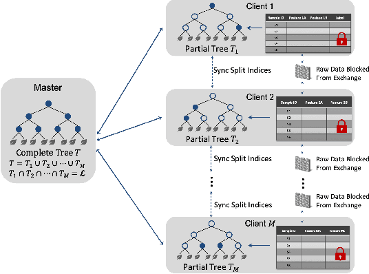 Figure 3 for Federated Forest