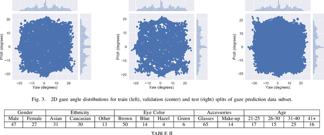 Figure 3 for OpenEDS2020: Open Eyes Dataset