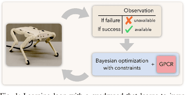 Figure 1 for Robot Learning with Crash Constraints