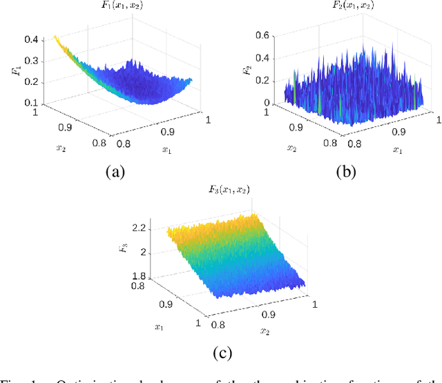Figure 1 for PAMELI: A Meta-Algorithm for Computationally Expensive Multi-Objective Optimization Problems