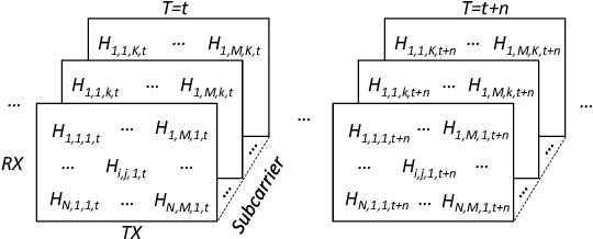 Figure 1 for Wireless Localisation in WiFi using Novel Deep Architectures