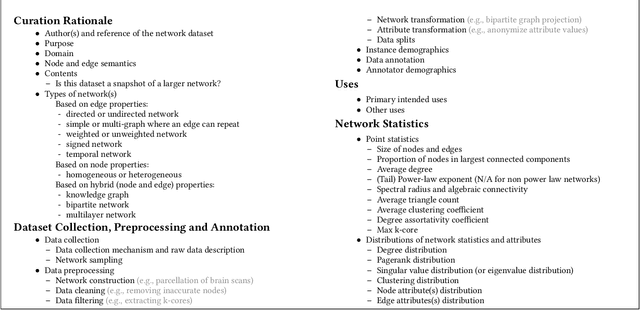 Figure 3 for Network Report: A Structured Description for Network Datasets