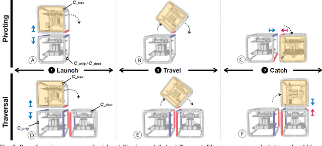 Figure 2 for ElectroVoxel: Electromagnetically Actuated Pivoting for Scalable Modular Self-Reconfigurable Robots
