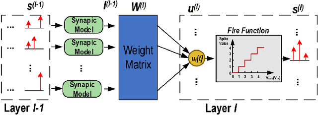 Figure 2 for Direct Training via Backpropagation for Ultra-low Latency Spiking Neural Networks with Multi-threshold