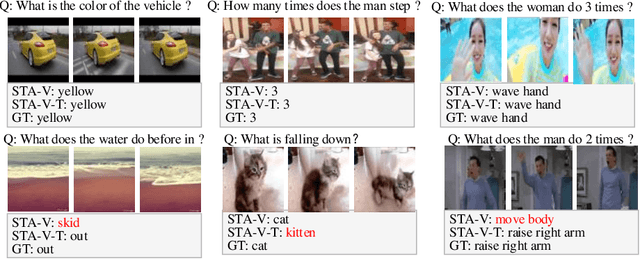 Figure 4 for Structured Two-stream Attention Network for Video Question Answering