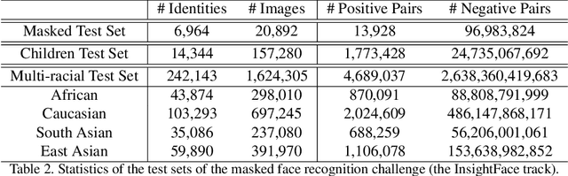 Figure 3 for Masked Face Recognition Challenge: The InsightFace Track Report
