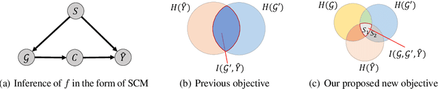 Figure 3 for On Consistency in Graph Neural Network Interpretation