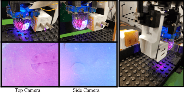 Figure 2 for OmniTact: A Multi-Directional High Resolution Touch Sensor