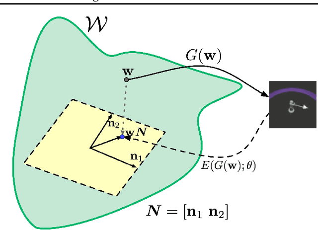Figure 1 for Disentangled Representations from Non-Disentangled Models