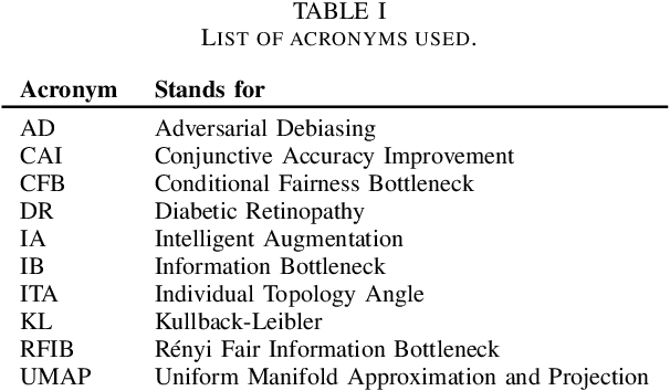 Figure 4 for Achieving Utility, Fairness, and Compactness via Tunable Information Bottleneck Measures