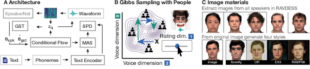 Figure 1 for VoiceMe: Personalized voice generation in TTS
