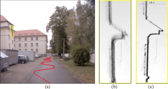 Figure 4 for MODISSA: a multipurpose platform for the prototypical realization of vehicle-related applications using optical sensors