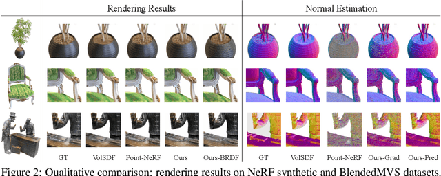 Figure 3 for SPIDR: SDF-based Neural Point Fields for Illumination and Deformation
