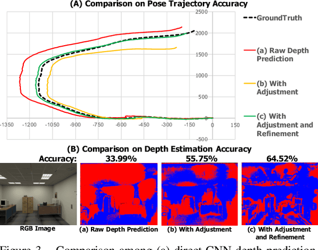Figure 3 for CNN-SLAM: Real-time dense monocular SLAM with learned depth prediction