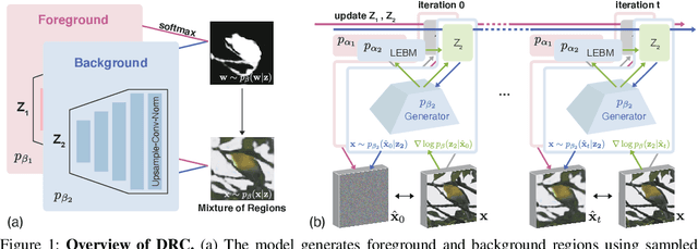 Figure 1 for Unsupervised Foreground Extraction via Deep Region Competition