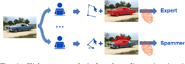 Figure 1 for Clickstream analysis for crowd-based object segmentation with confidence