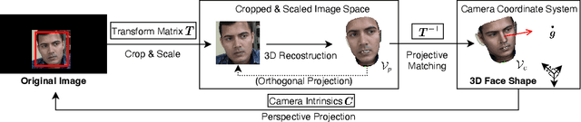 Figure 3 for Learning-by-Novel-View-Synthesis for Full-Face Appearance-based 3D Gaze Estimation