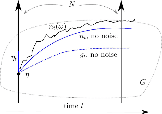 Figure 1 for Stochastic metamorphosis with template uncertainties