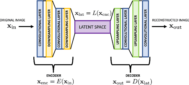 Figure 1 for A deep learning approach for detection and localization of leaf anomalies
