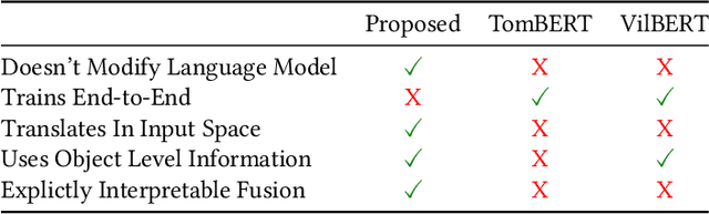Figure 1 for Exploiting BERT For Multimodal Target Sentiment Classification Through Input Space Translation