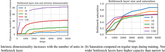 Figure 2 for Spectral Analysis of Latent Representations