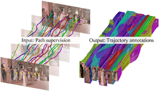 Figure 1 for PathTrack: Fast Trajectory Annotation with Path Supervision