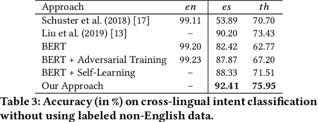 Figure 3 for Leveraging Adversarial Training in Self-Learning for Cross-Lingual Text Classification