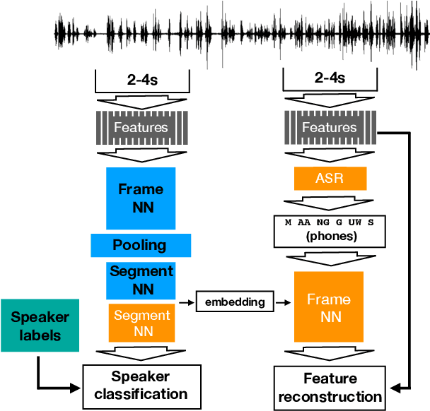 Figure 1 for Self-supervised speaker embeddings