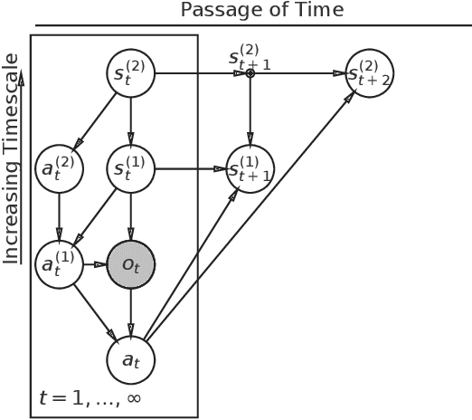 Figure 1 for Deriving time-averaged active inference from control principles