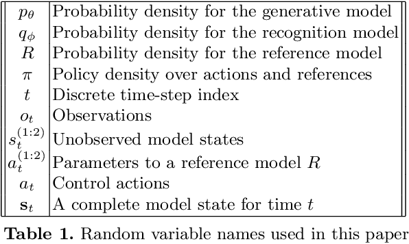 Figure 2 for Deriving time-averaged active inference from control principles
