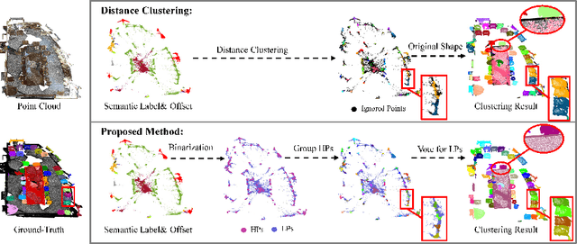 Figure 1 for Divide and Conquer: 3D Point Cloud Instance Segmentation With Point-Wise Binarization