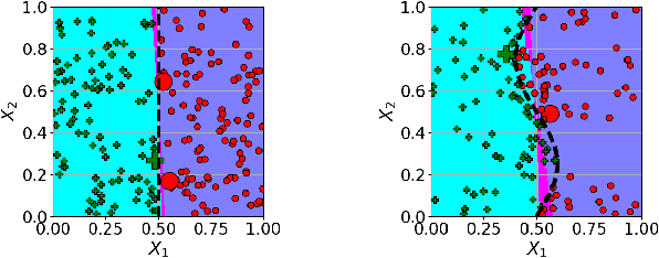 Figure 2 for Machine Learning as Ecology