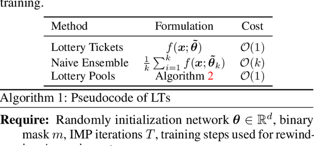 Figure 2 for Lottery Pools: Winning More by Interpolating Tickets without Increasing Training or Inference Cost