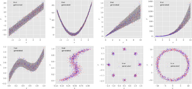 Figure 1 for CARD: Classification and Regression Diffusion Models