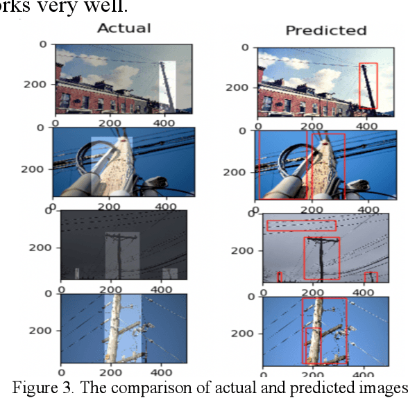 Figure 3 for 5G Utility Pole Planner Using Google Street View and Mask R-CNN