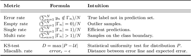 Figure 4 for A novel Deep Learning approach for one-step Conformal Prediction approximation