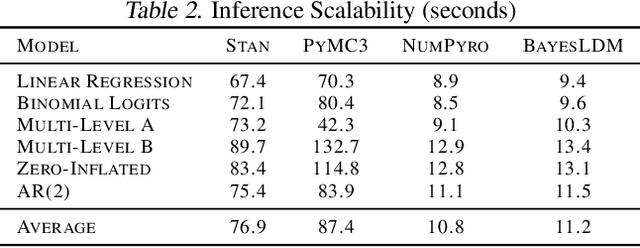 Figure 4 for BayesLDM: A Domain-Specific Language for Probabilistic Modeling of Longitudinal Data
