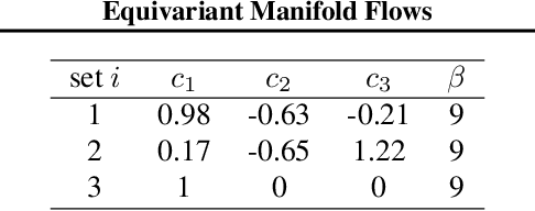 Figure 2 for Equivariant Manifold Flows