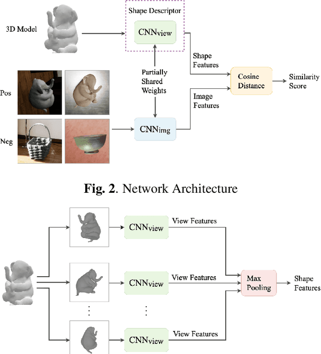 Figure 3 for Zero in on Shape: A Generic 2D-3D Instance Similarity Metric learned from Synthetic Data