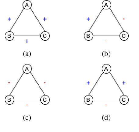 Figure 1 for Finding Friends and Flipping Frenemies: Automatic Paraphrase Dataset Augmentation Using Graph Theory
