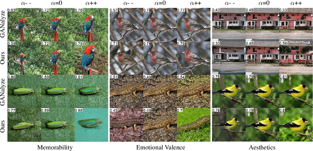 Figure 3 for Discovering Multiple and Diverse Directions for Cognitive Image Properties