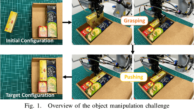 Figure 1 for Visuo-Tactile Manipulation Planning Using Reinforcement Learning with Affordance Representation