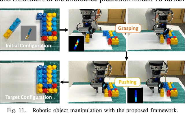 Figure 3 for Visuo-Tactile Manipulation Planning Using Reinforcement Learning with Affordance Representation