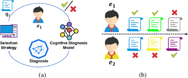 Figure 1 for Quality meets Diversity: A Model-Agnostic Framework for Computerized Adaptive Testing
